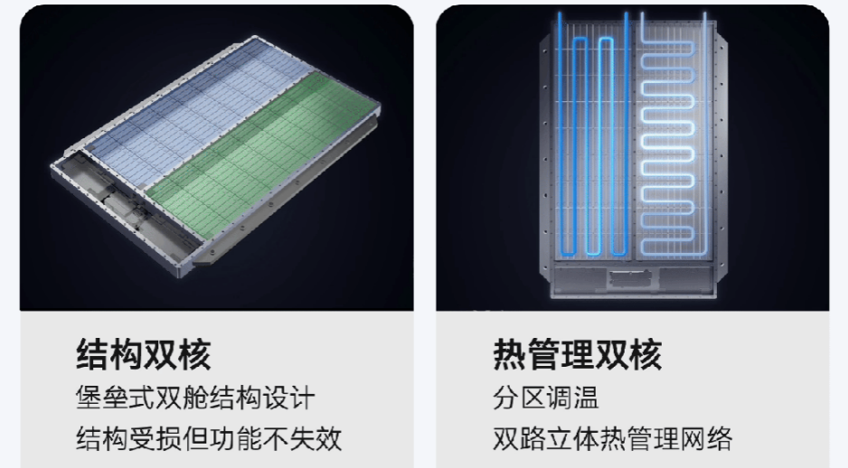 结构双核与热管理双核