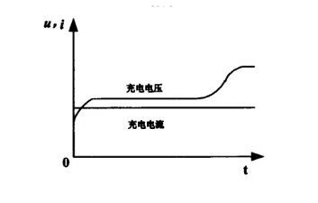 恒流充电