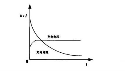 恒压充电