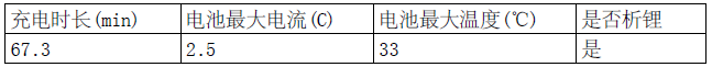 传统充电方法