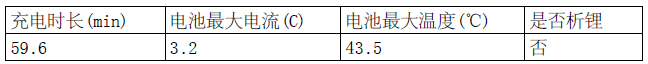 新型充电方法